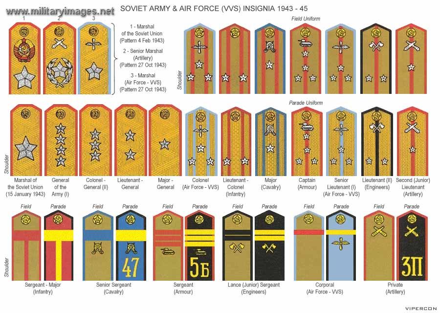 Red Army Rank Structure The Red Guard Красная гвардия